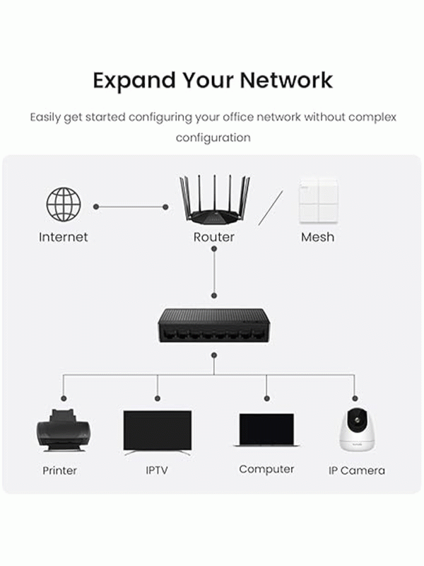 Tenda SG108, 8 Port Gigabit Switch, Ethernet Switch, Office Ethernet Splitter, Desktop/ Wall-Mount