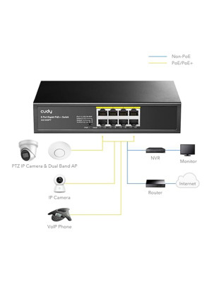 Cudy Switch 9 port  10/100 POE Cudy Switch 9 port  10/100 POE