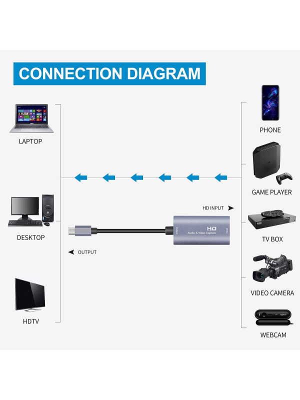 VIDEO CAPTURE CARD, USB3.0 HDMI TO USB TYPE-C