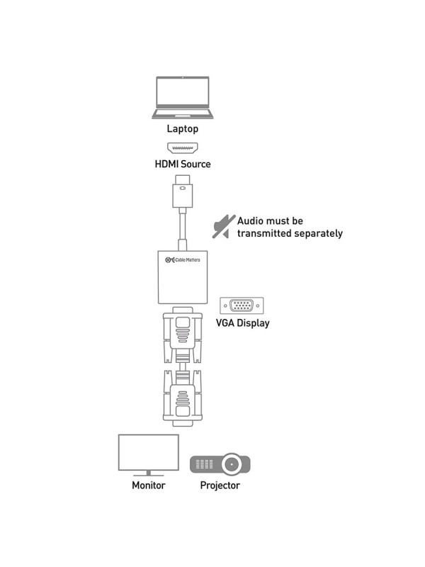 HDMI to VGA Converter Cable HDMI to VGA Converter Cable