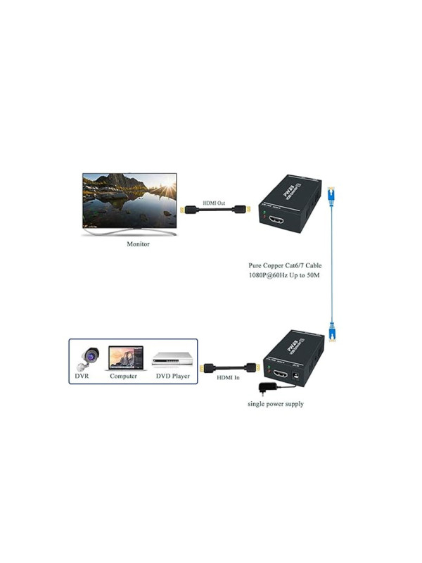 HDMI EXTENDER 60M VIA NETWORK SINGLE CABLE