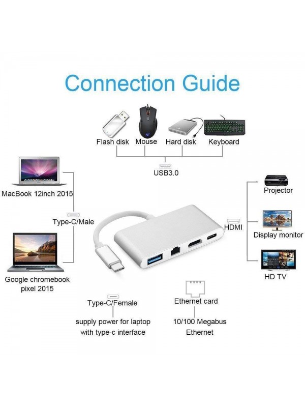 4 in 1 USB C To HDMI  USB 3.0 Type A  Gigabit Ethernet  USB Type C Power Delivery Charging Port Hub Adapter