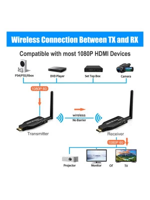 50M Wireless HDMI - Transmitter/Receiver - FHD 1080p - plug and play