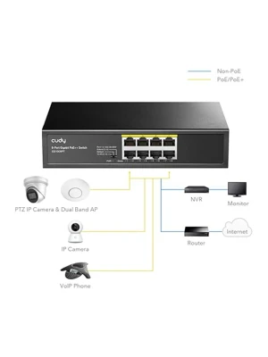 Cudy Switch 9 port  10/100 POE