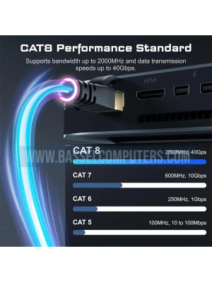 CAT8 1.5M Premium Ethernet Cable | 40Gbps 2000MHz RJ45 LAN Patch Cord for Indoor & Outdoor Use