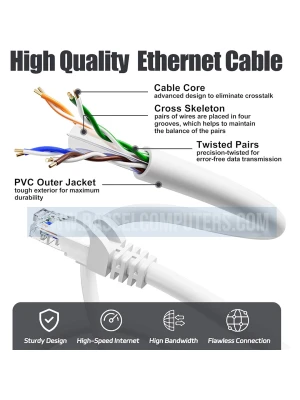 CAT6 Ethernet LAN Cable 25M High-Speed RJ45 Network Cable